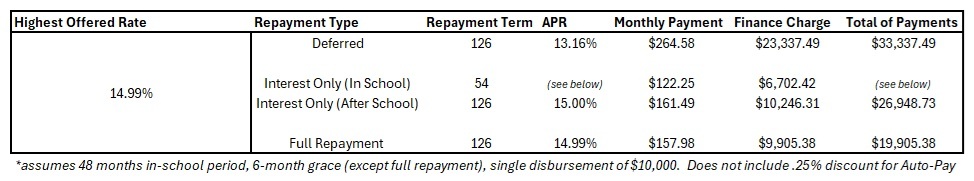 Repayment_Examples