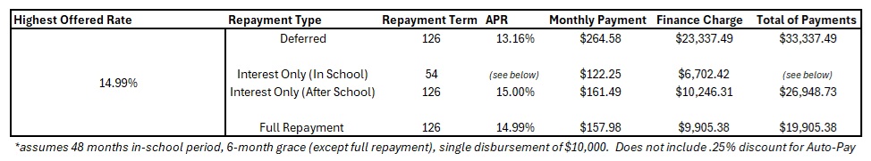 Repayment_Examples