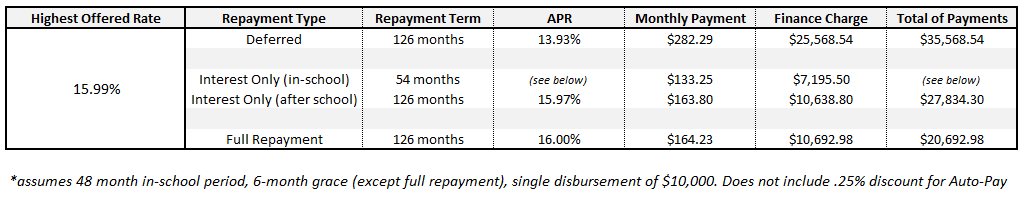 Repayment_Examples