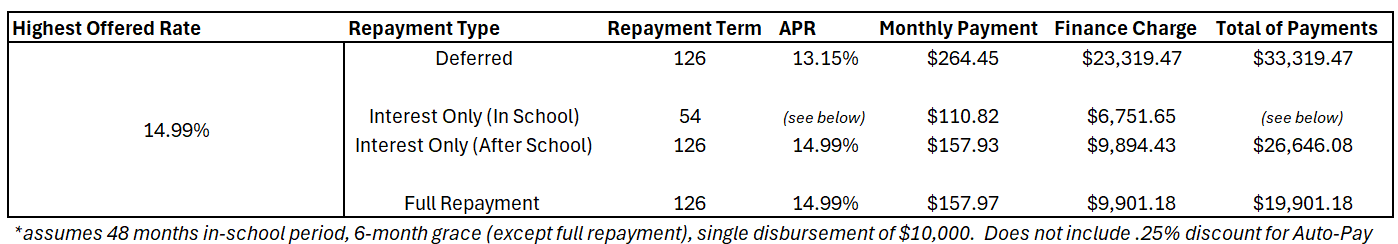 Repayment_Examples