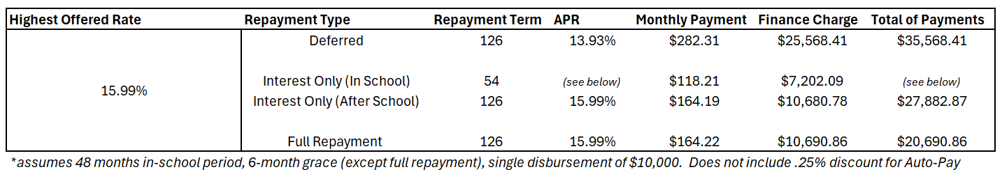 Repayment_Examples